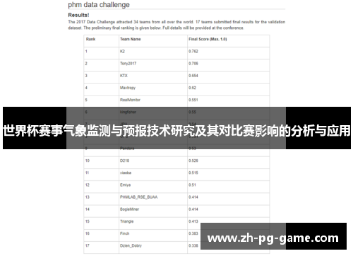 世界杯赛事气象监测与预报技术研究及其对比赛影响的分析与应用