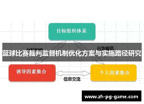 篮球比赛裁判监督机制优化方案与实施路径研究