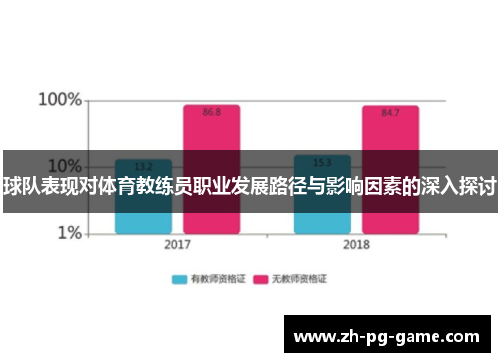 球队表现对体育教练员职业发展路径与影响因素的深入探讨