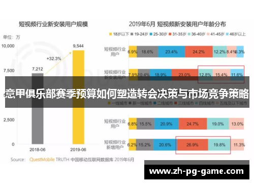 意甲俱乐部赛季预算如何塑造转会决策与市场竞争策略