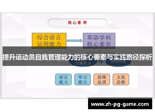 提升运动员自我管理能力的核心要素与实践路径探析