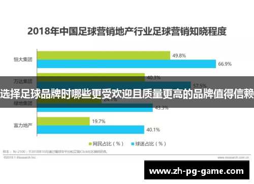 选择足球品牌时哪些更受欢迎且质量更高的品牌值得信赖