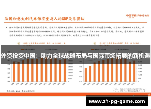 外资投资中国：助力全球战略布局与国际市场拓展的新机遇