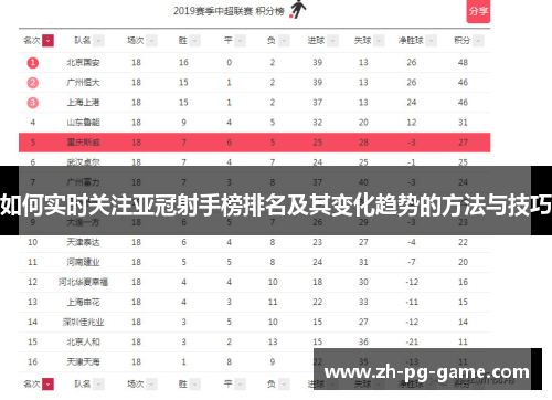 如何实时关注亚冠射手榜排名及其变化趋势的方法与技巧