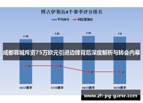 成都蓉城斥资75万欧元引进边锋背后深度解析与转会内幕