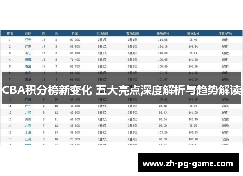 CBA积分榜新变化 五大亮点深度解析与趋势解读