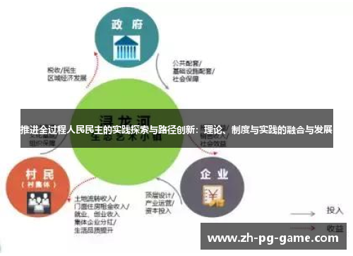 推进全过程人民民主的实践探索与路径创新：理论、制度与实践的融合与发展
