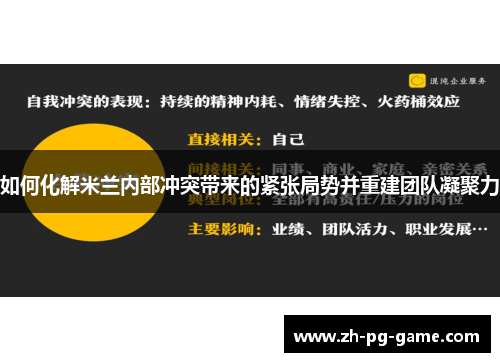 如何化解米兰内部冲突带来的紧张局势并重建团队凝聚力
