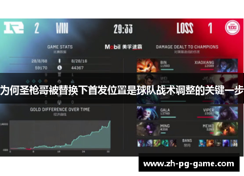 为何圣枪哥被替换下首发位置是球队战术调整的关键一步