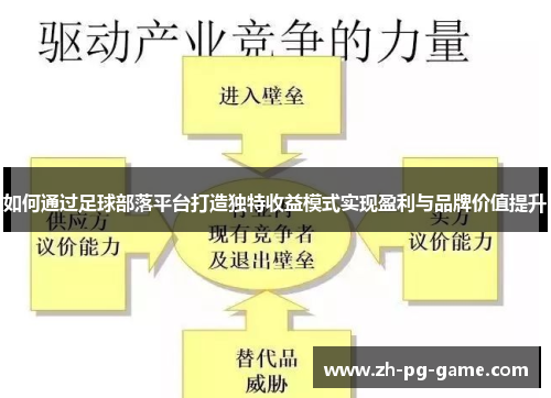 如何通过足球部落平台打造独特收益模式实现盈利与品牌价值提升