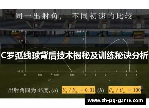C罗弧线球背后技术揭秘及训练秘诀分析