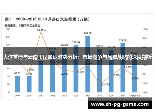 大连英博与云南玉昆激烈对决分析：市场竞争与品牌战略的深度剖析