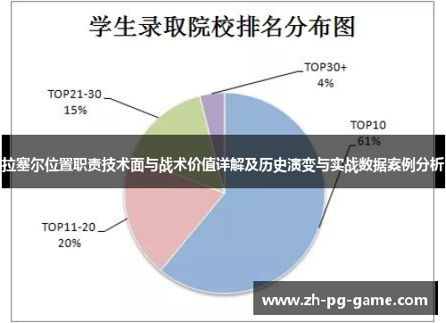 拉塞尔位置职责技术面与战术价值详解及历史演变与实战数据案例分析
