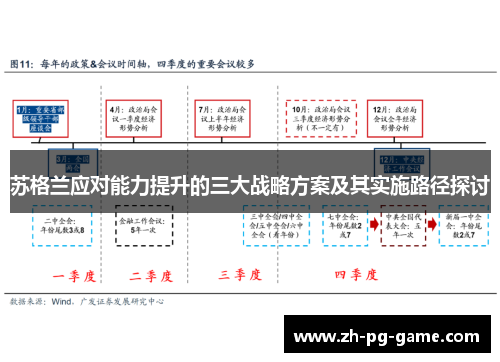 苏格兰应对能力提升的三大战略方案及其实施路径探讨
