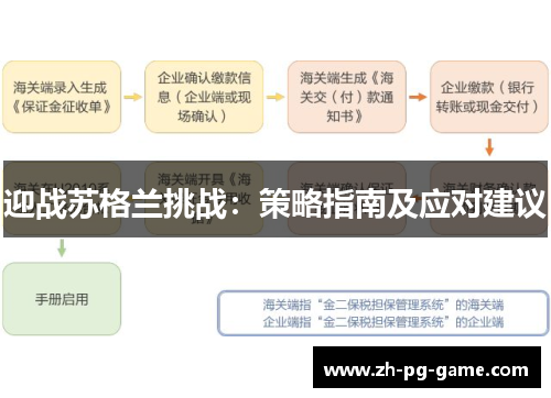 迎战苏格兰挑战：策略指南及应对建议