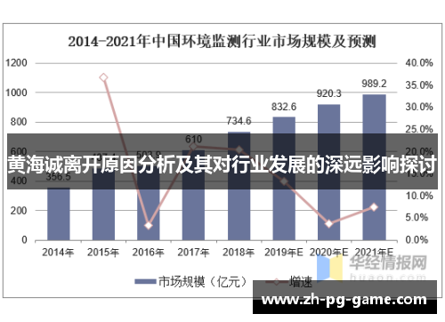 黄海诚离开原因分析及其对行业发展的深远影响探讨