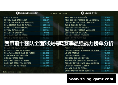 西甲前十强队全面对决揭晓赛季最强战力榜单分析